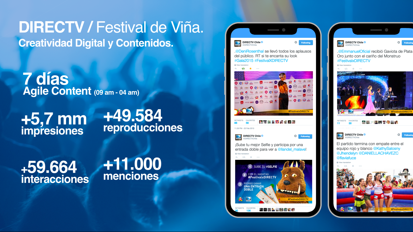 DirecTV Festival de Viña resultados