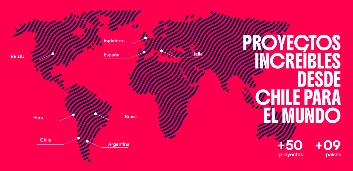 Presencia regional de Mila Ecommerce: Chile, Argentina, Perú, Colombia, México, Estados Unidos, España e Italia